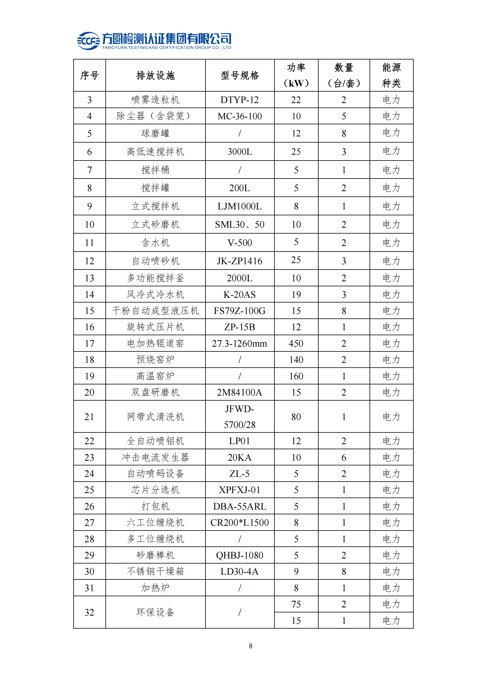 南陽(yáng)金牛電氣有限司2023年度溫室氣體排放核查報告(圖13)