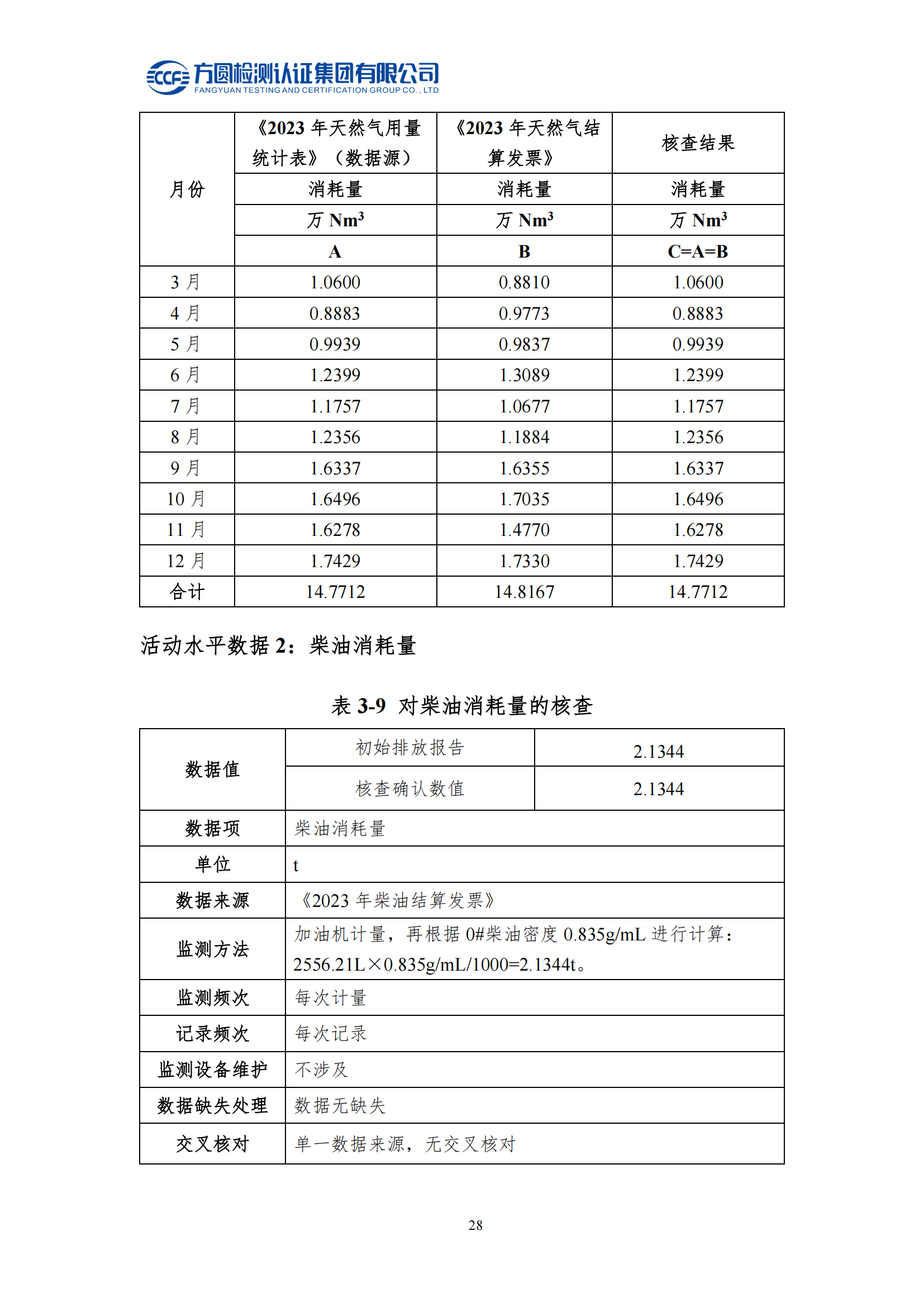 南陽(yáng)金牛電氣有限司2023年度溫室氣體排放核查報告(圖24)