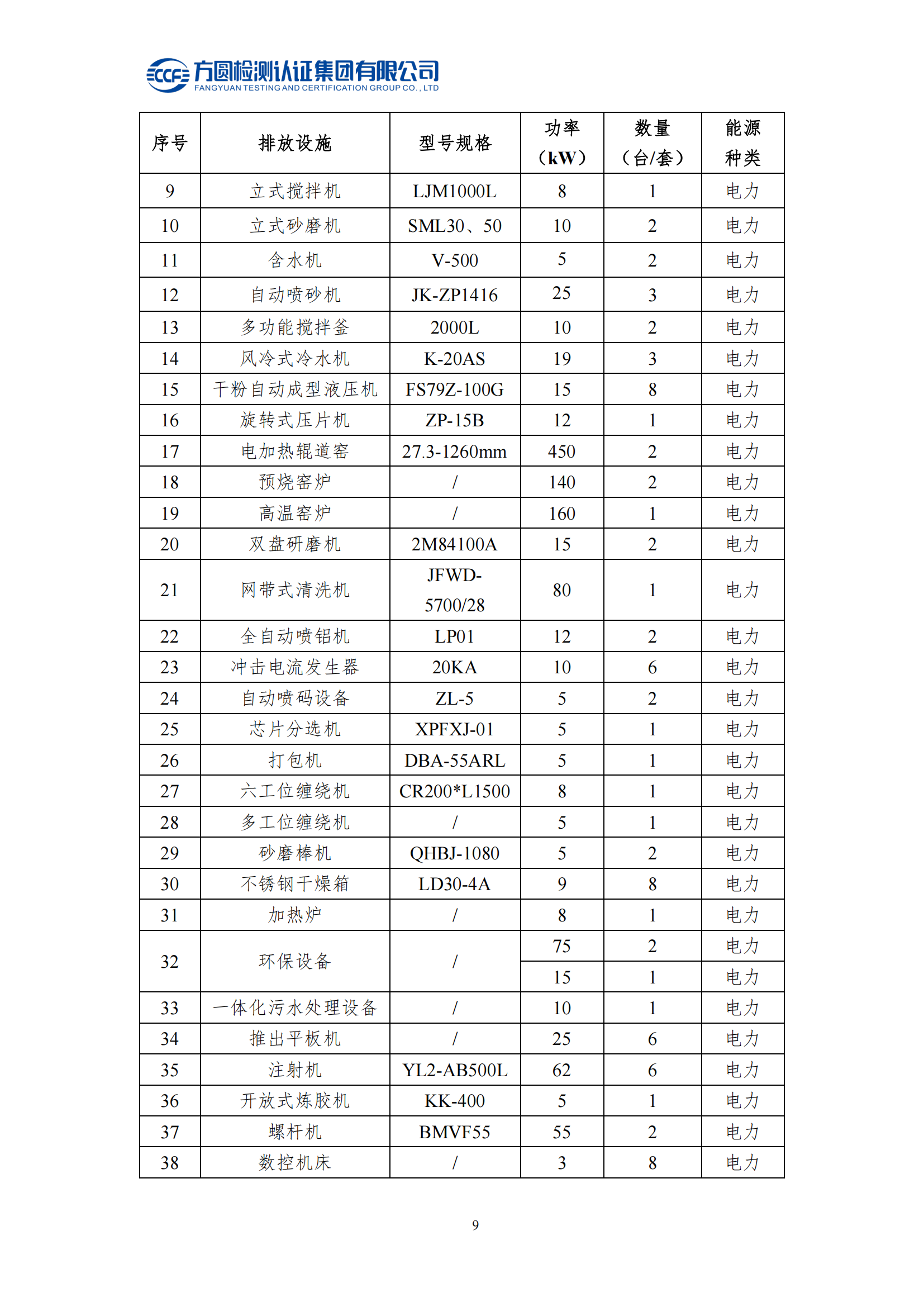 南陽(yáng)金牛電氣有限公司2023年度產(chǎn)品碳足跡評價(jià)報告(圖14)